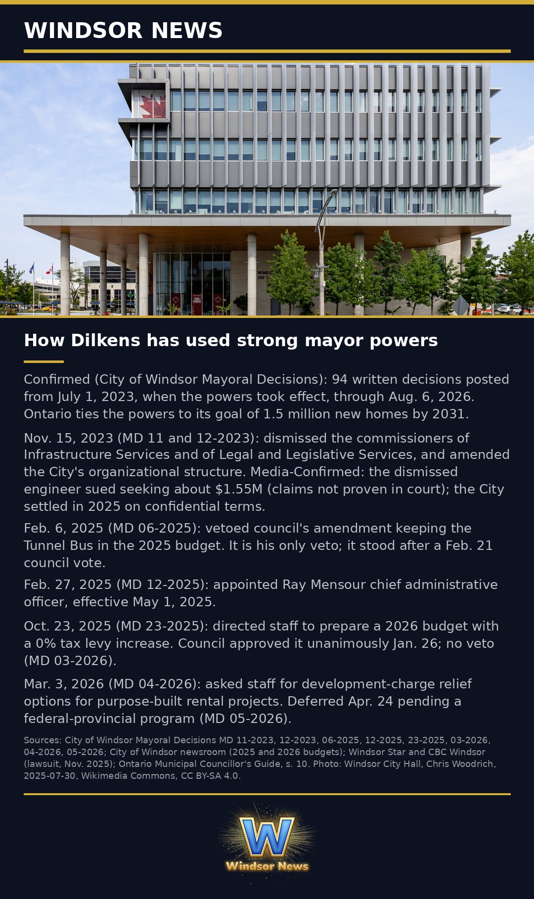 Windsor News card: How Mayor Dilkens has used strong mayor powers